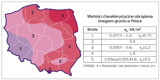 Wartości charakterystyczne obciążenia śniegiem gruntu w Polsce - mapa